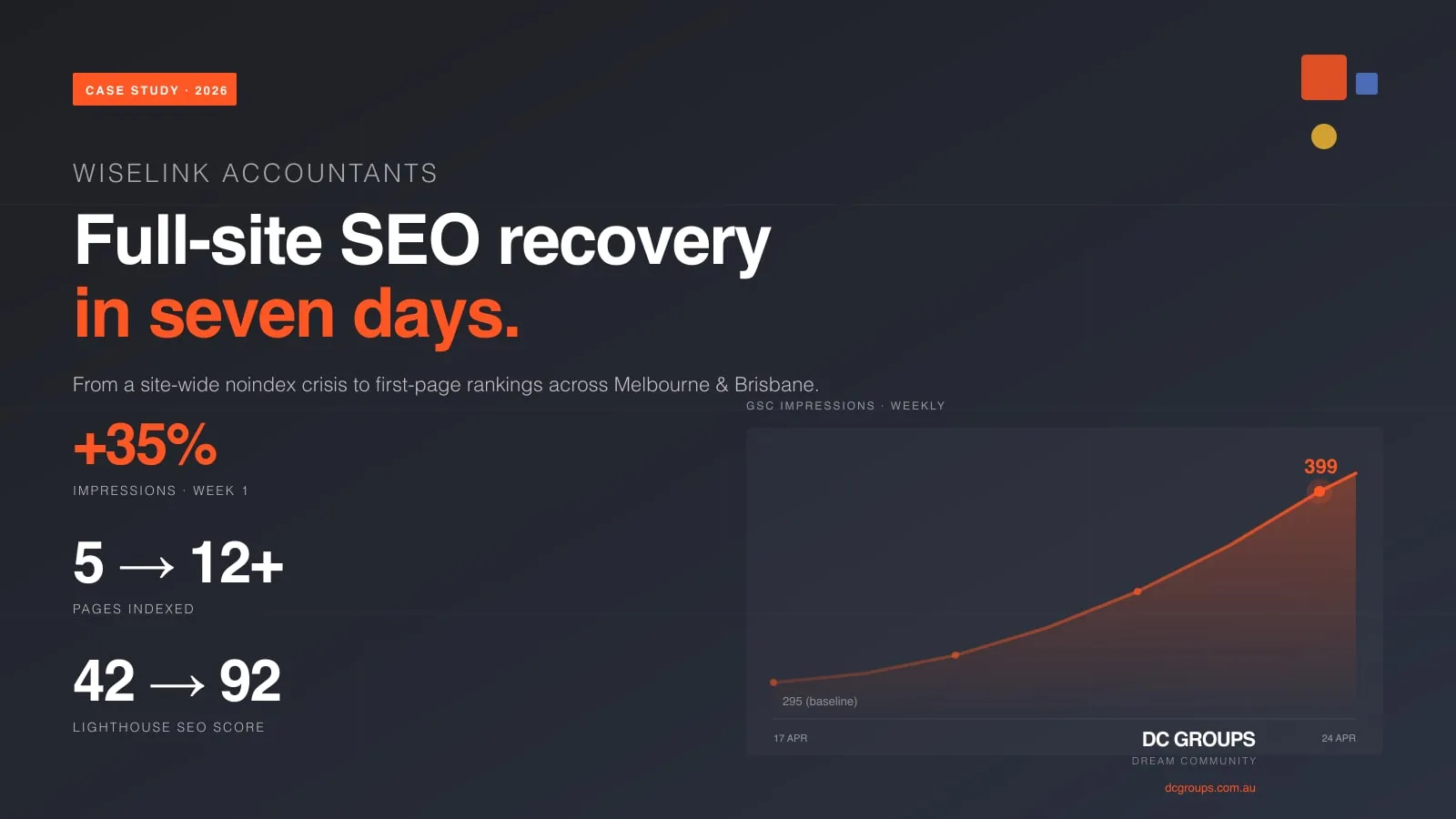 Full-Site SEO Recovery for an Australian Accounting Firm